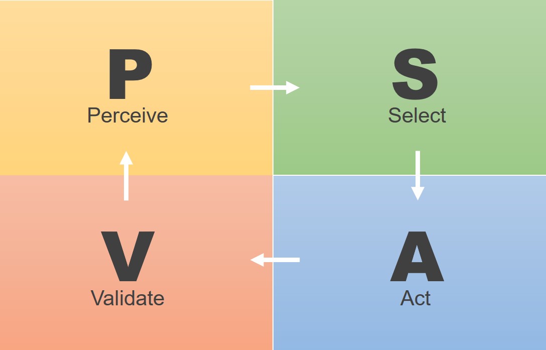 An agile integration to the age old design method